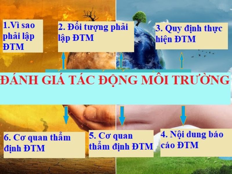 ĐÁNH GIÁ TÁC ĐỘNG MÔI TRƯỜNG